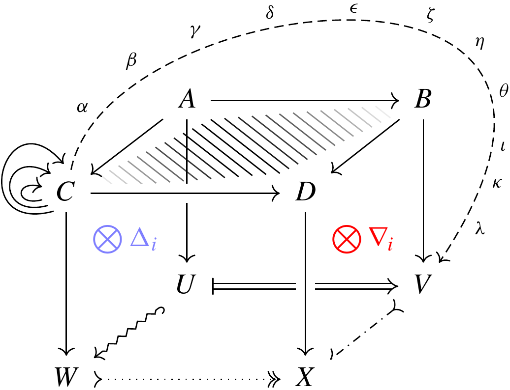 A very complicated diagram